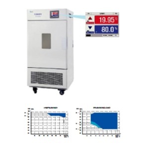 Constant Temperature & Humidity Chamber